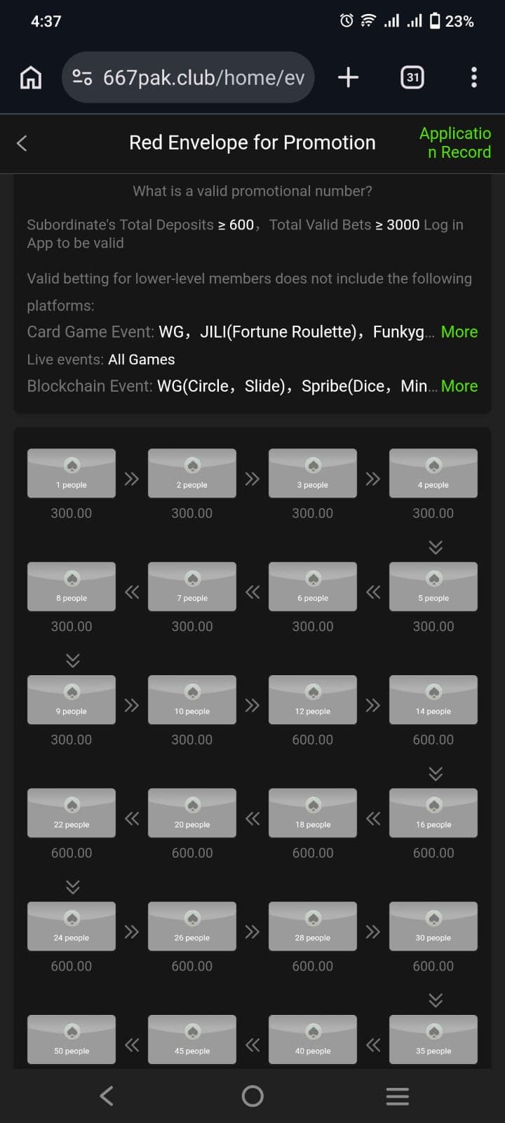 667pak game Red Envelope for Promotion screen showing the agent referral network structure with subordinate tiers by number of people and reward amounts