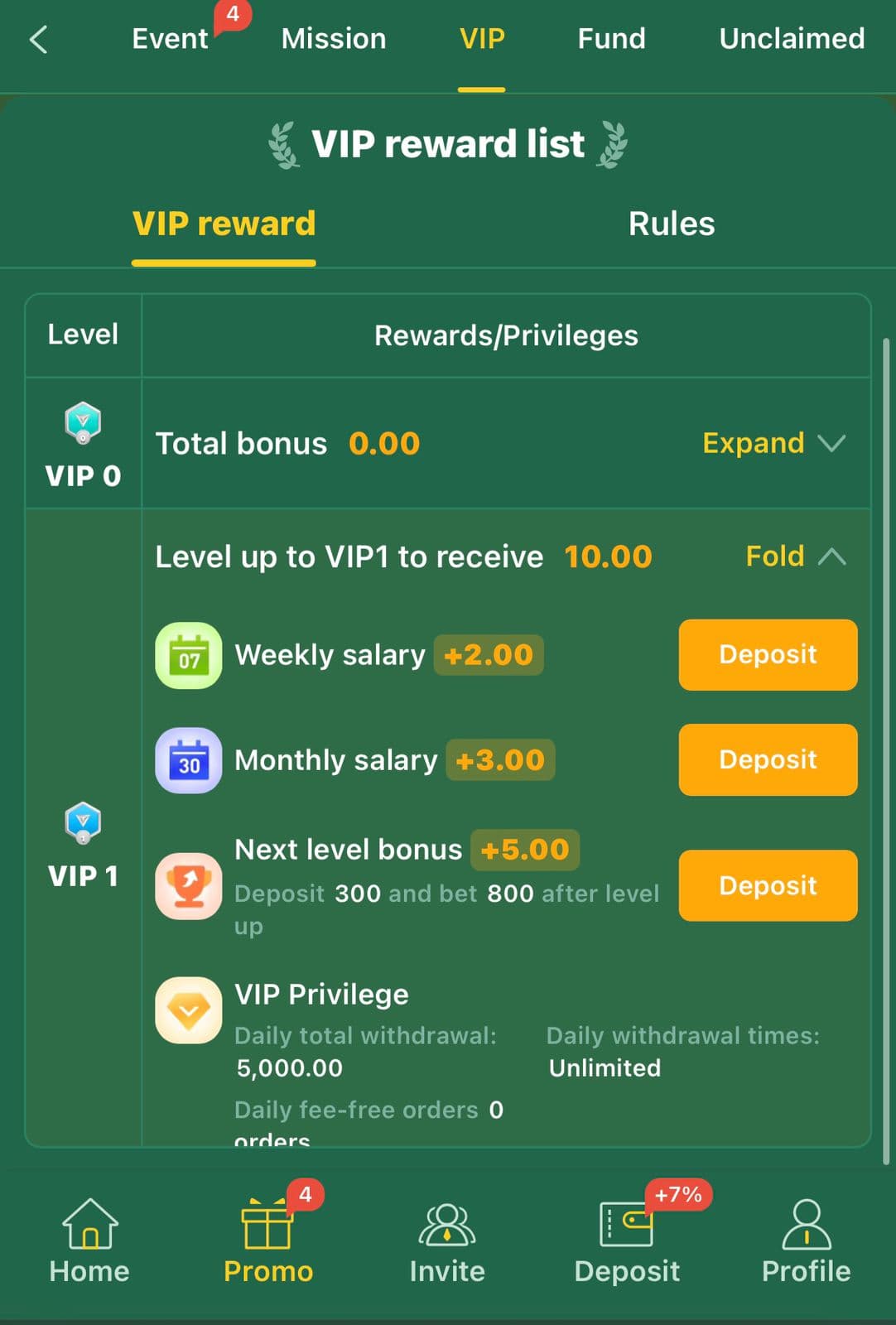 HZ333 Game VIP reward list showing VIP0 total bonus 0.00 and VIP1 unlocking 10.00 total with a weekly salary of plus2, monthly salary of plus3, next level bonus of plus5, and a VIP Privilege panel showing a 5000 daily withdrawal limit and unlimited daily withdrawal times